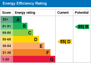 EPC Graph