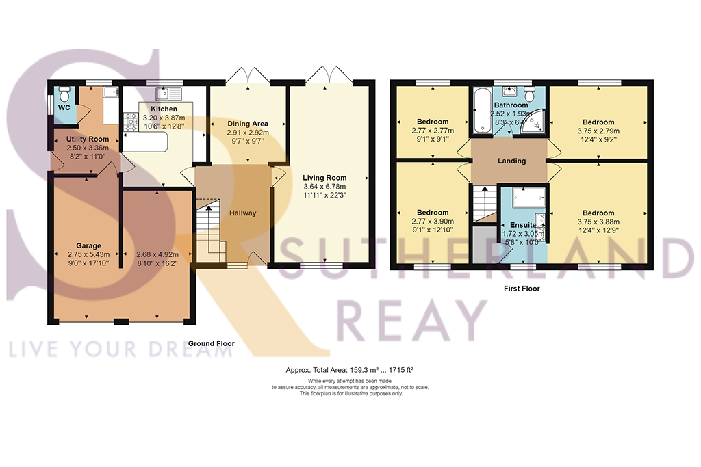 Particulars Sutherland Reay Estate and Letting Agents
